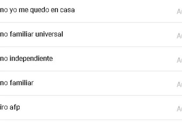 Google Trends coronavirus cuarentena