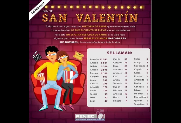 Día de San Valentín: estos son los nombres inspirados en la fecha 