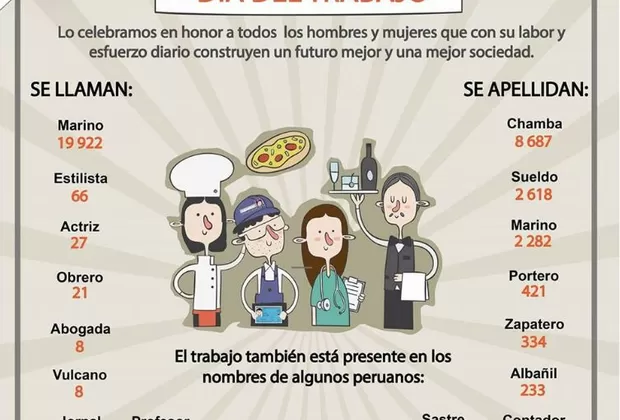 Día del Trabajador: conoce los nombres de los peruanos alusivos a la fecha
