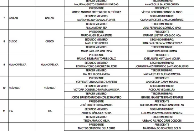 Elecciones 2020: declaran la conformación de 26 Jurados Electorales Especiales