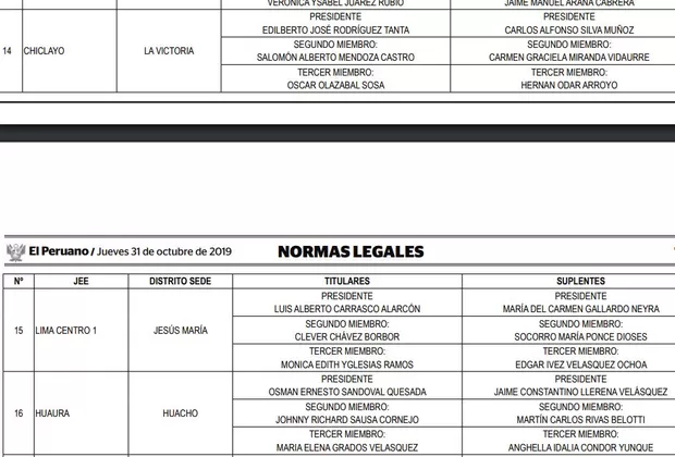Elecciones 2020: declaran la conformación de 26 Jurados Electorales Especiales