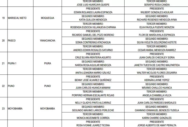 Elecciones 2020: declaran la conformación de 26 Jurados Electorales Especiales