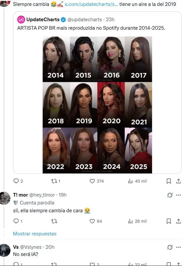 Los usuarios resaltan los constantes cambios de Anitta / X Los usuarios resaltan los constantes cambios de Anitta / X