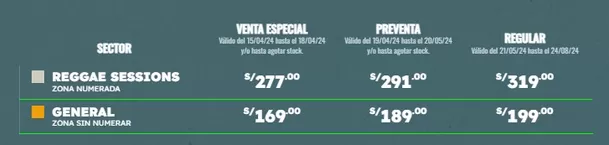 Precio de entradas | Imagen: Teleticket