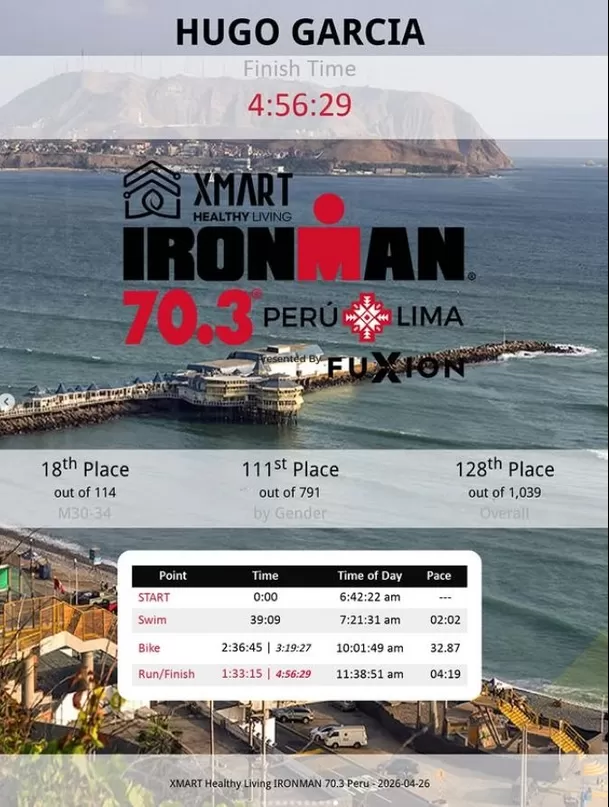 El exchico reality sorprendió al completar el Ironman 70.3 Perú en menos de 5 horas y dedicó el logro a su bebé con Isabella Ladera. Video: Instagram