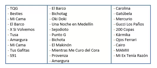 Posible setlist del concierto 