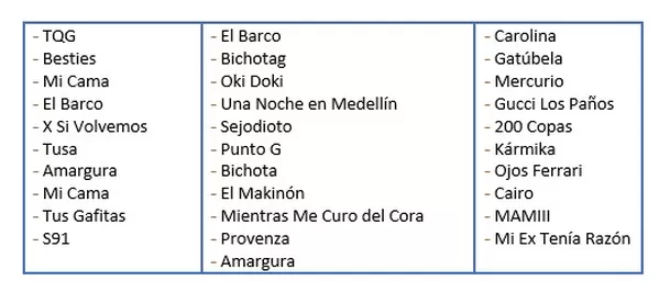Posible setlist del concierto Posible setlist del concierto