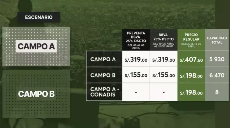 Precios de las entradas para el concierto de Keane en Lima 2024 / Ticketmaster 