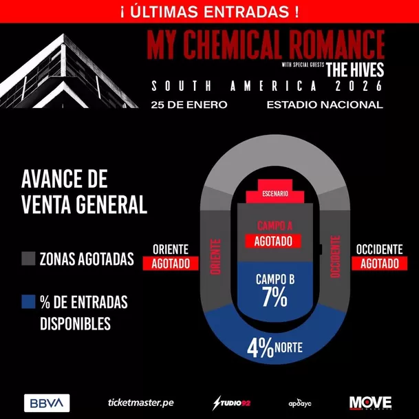 Distribución de las zonas para el show de My Chemical Romance en Lima / Move Concerts