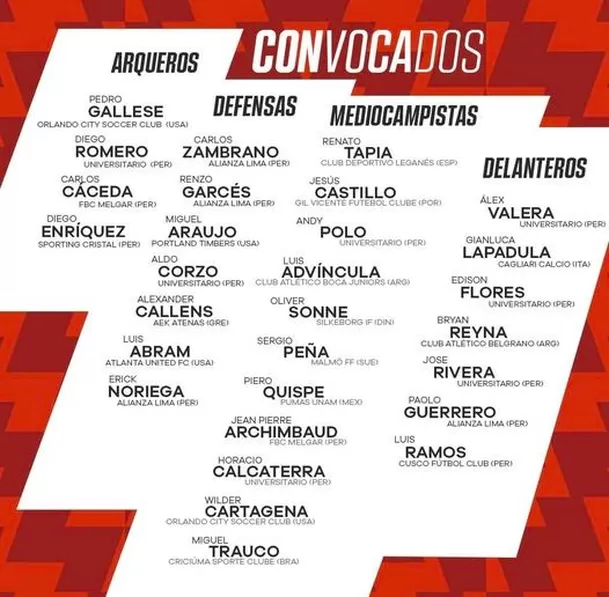 Lista de jugadores que enfrentarán a Chile el 15 de noviembre/Foto: Instagram Lista de jugadores que enfrentarán a Chile el 15 de noviembre/Foto: Instagram