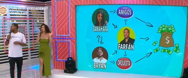 El programa América Hoy presentó una hipótesis de lo que habría detrás del ampay de Samahara y Bryan / Foto: América Hoy El programa América Hoy presentó una hipótesis de lo que habría detrás del ampay de Samahara y Bryan / Foto: América Hoy