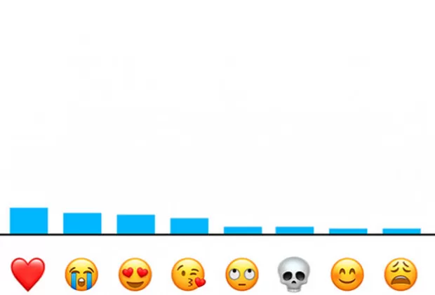El emoji más popular del 2017