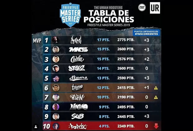 FMS Argentina: Asi fue la jornada 8 de la liga de rap freestyle