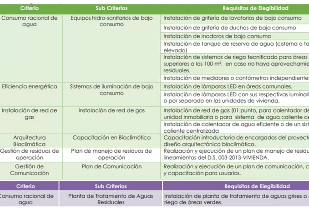 fondo mivivienda verde