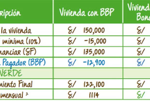 fondo mivivienda verde