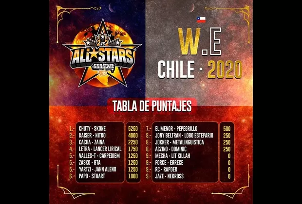 God Level 2vs2 All Stars World: mira EN VIVO la segunda fecha en México
