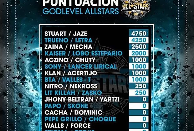 God Level All Stars: este domingo se realizará la segunda fecha en Perú