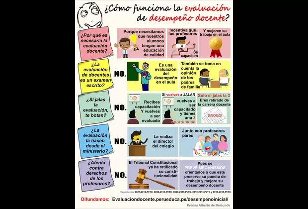 Huelga de profesores: ¿cómo es la evaluación de desempeño docente?