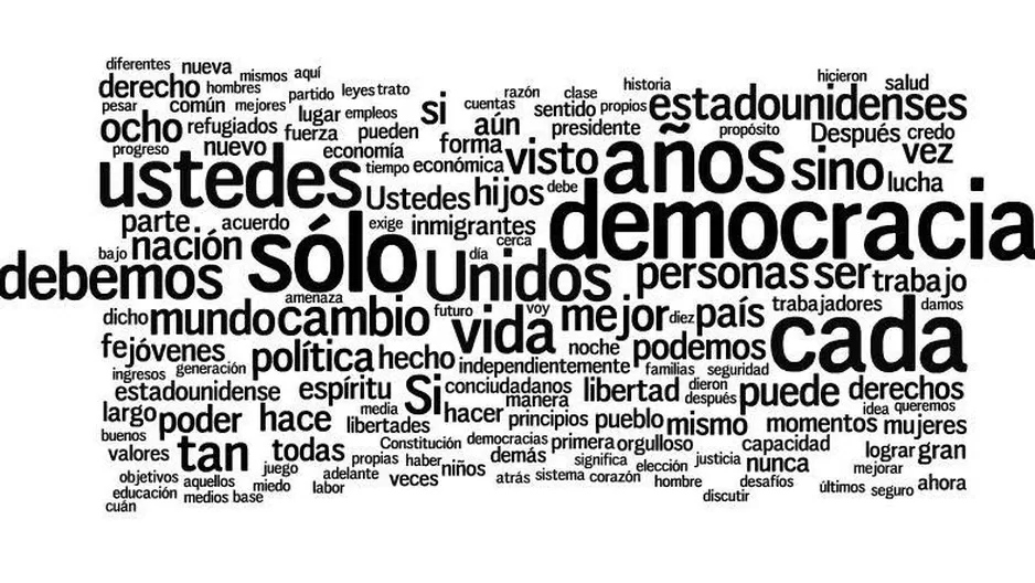 Palabras más mencionadas por el presidente Barack Obama. (Vía: Twitter)