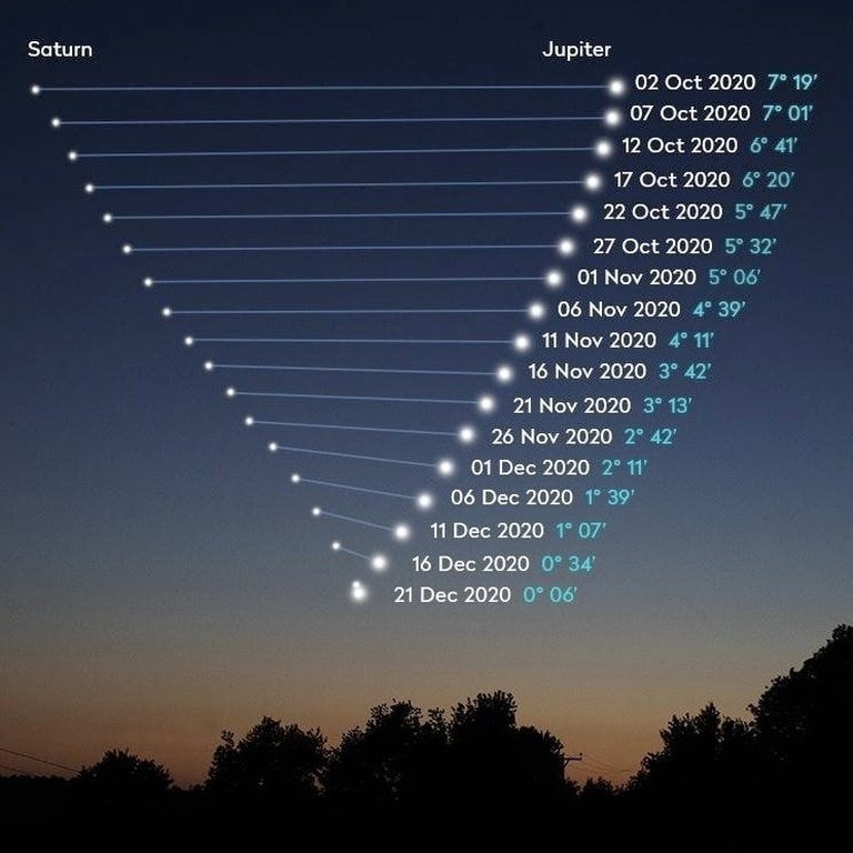 Estrella de Belén será vista durante la víspera de Navidad luego de 800 años