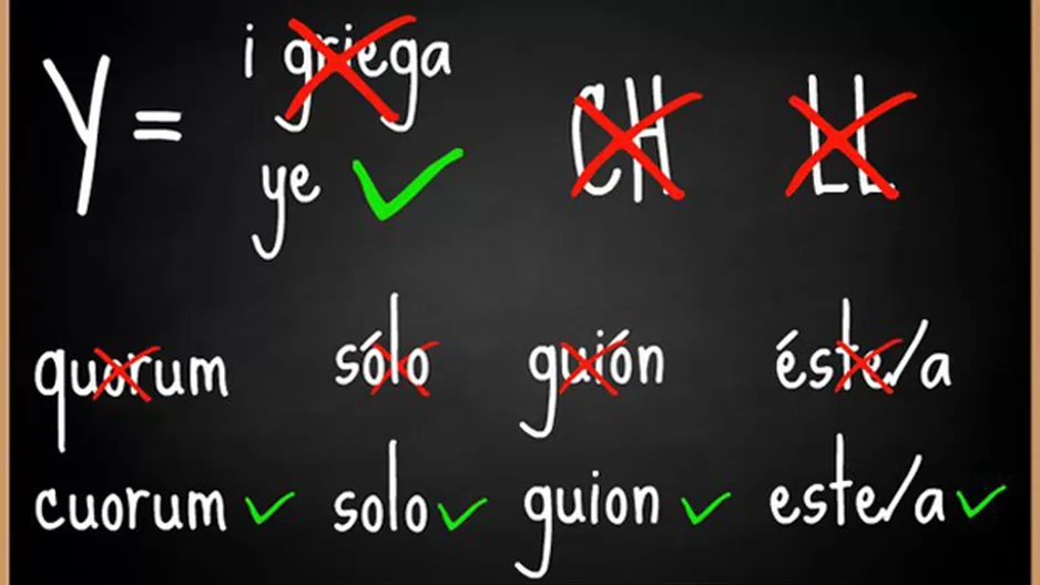 La RAE eliminó la ch y ll del abecedario y le cambió de nombre a la Y