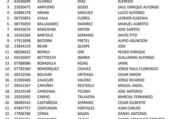 JNJ: Comisión Especial publica la lista de postulantes válidamente inscritos