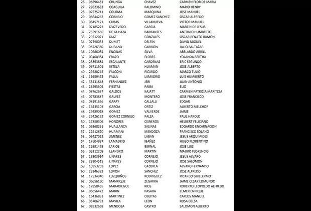 JNJ: Comisión Especial publica la lista de postulantes válidamente inscritos