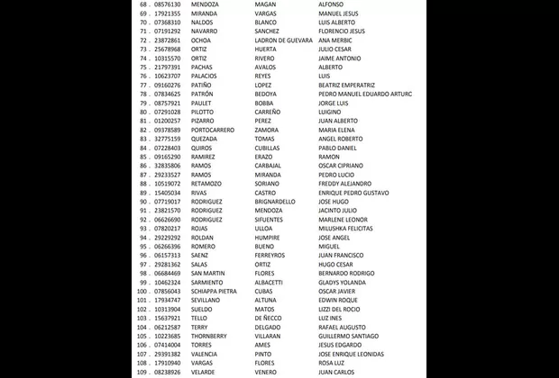 JNJ: Comisión Especial publica la lista de postulantes válidamente inscritos