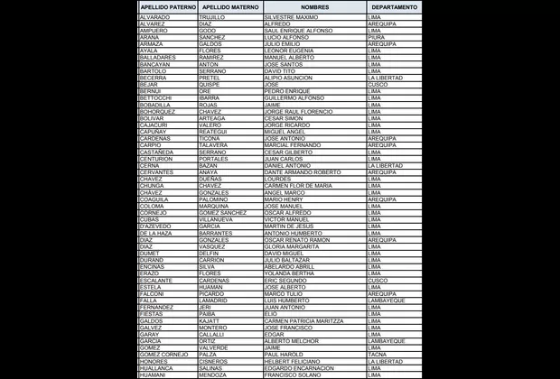 JNJ: la lista de los 120 postulantes que cumplieron con el registro virtual