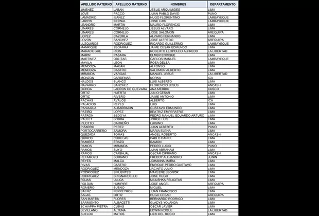 JNJ: la lista de los 120 postulantes que cumplieron con el registro virtual
