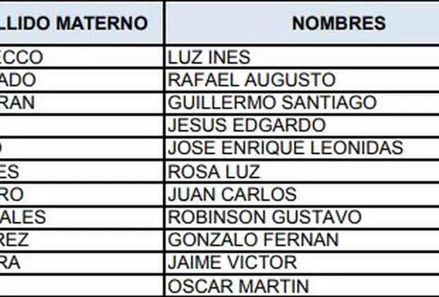 JNJ: la lista de los 120 postulantes que cumplieron con el registro virtual