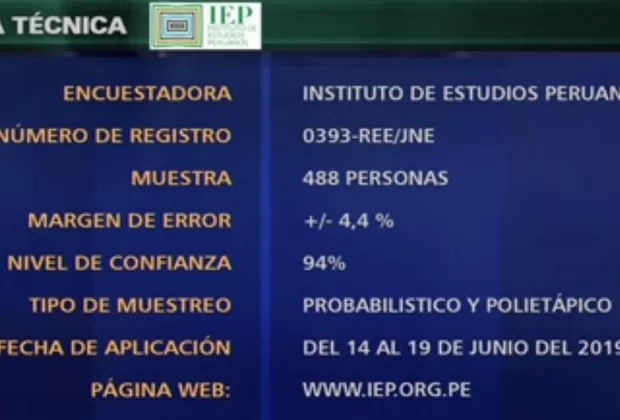 Jorge Muñoz: cerca de la mitad de limeños no aprueba su gestión, según IEP