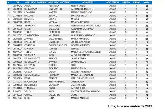 Junta Nacional de Justicia: 29 postulantes aprobaron examen de conocimientos 