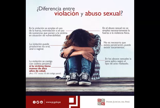 Violación y abuso sexual: estas son las diferencias, según el Poder Judicial