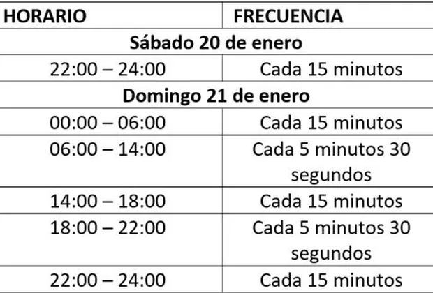 Misa del Papa Francisco: más de 380 mil personas viajarán en el Metro de Lima