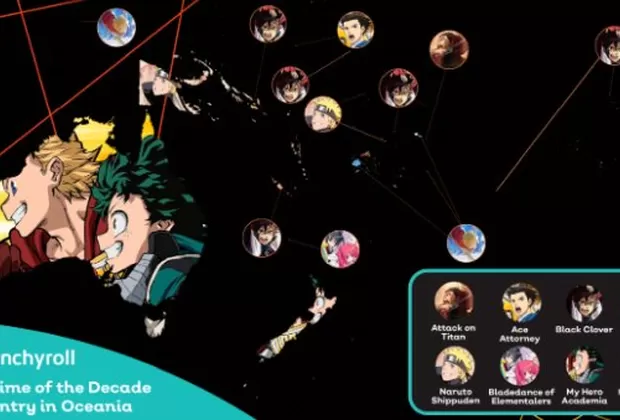 Naruto Shippuden superó a Dragon Ball Super y fue el anime más visto de los últimos 10 años