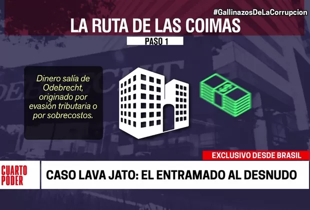 Odebrecht: los 7 pasos del mecanismo que usaba para 'maquillar' las coimas