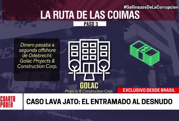 Odebrecht: los 7 pasos del mecanismo que usaba para 'maquillar' las coimas