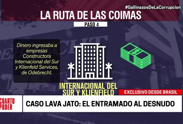 Odebrecht: los 7 pasos del mecanismo que usaba para 'maquillar' las coimas