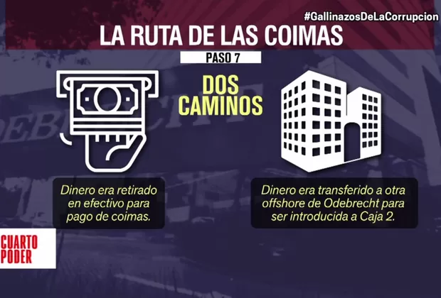 Odebrecht: los 7 pasos del mecanismo que usaba para 'maquillar' las coimas