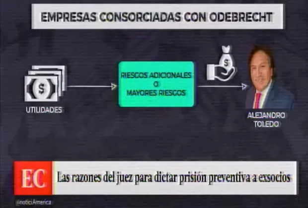 Odebrecht: estas son las razones del juez para dictar prisión preventiva para exsocios