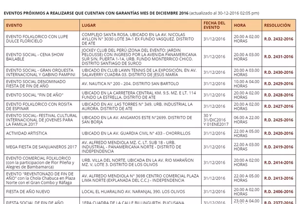 Onagi: aumentan a 13 las fiestas de Año Nuevo que tienen autorización