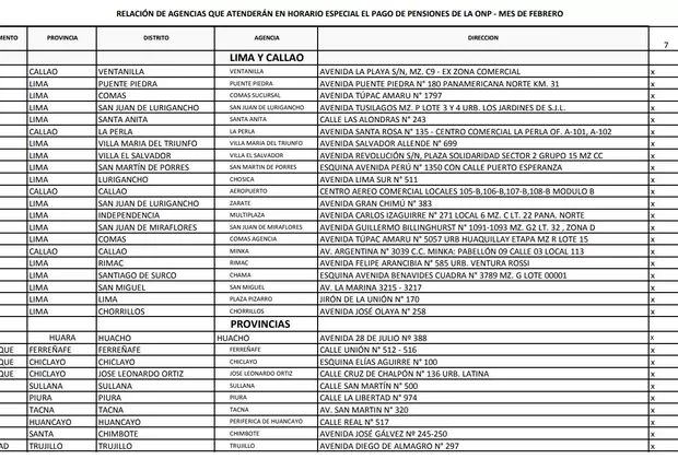 ONP: Jubilados cobrarán pensiones de febrero en horario especial