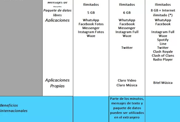 Osiptel: estas son las tarifas de telefonía móvil más baratas del mercado