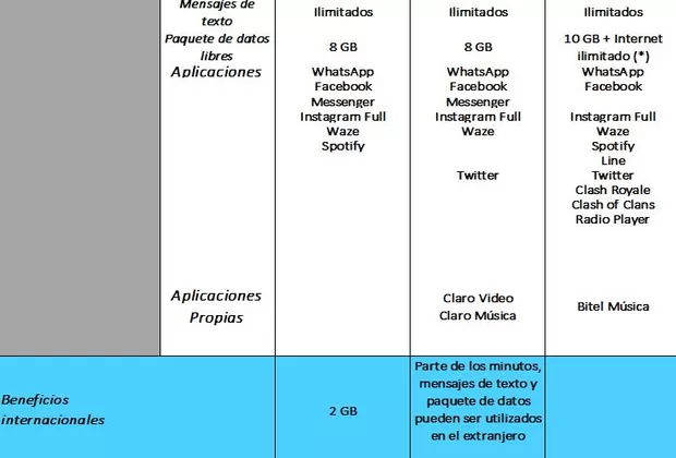 Osiptel: estas son las tarifas de telefonía móvil más baratas del mercado