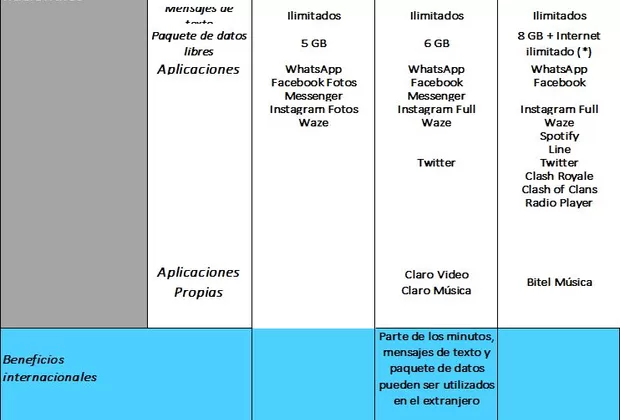 Osiptel: estas son las tarifas de telefonía móvil más baratas del mercado