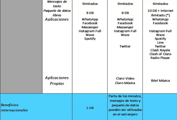 Osiptel: estas son las tarifas de telefonía móvil más baratas del mercado