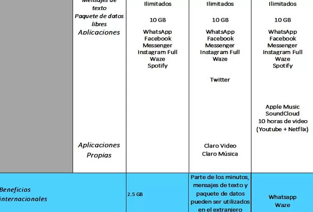 Osiptel: estas son las tarifas de telefonía móvil más baratas del mercado