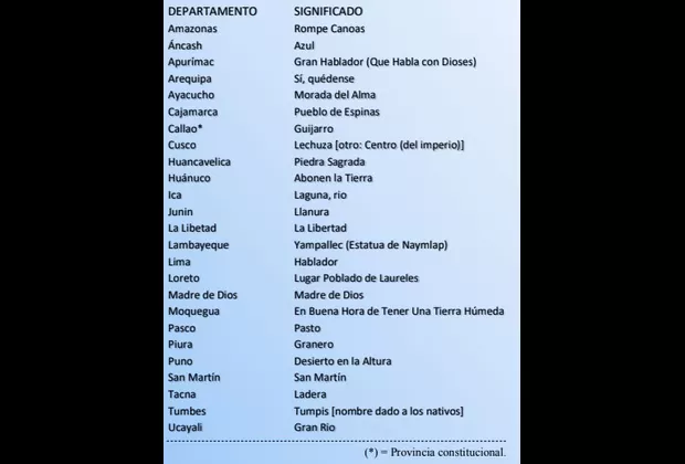 significado de departamentos de peru
