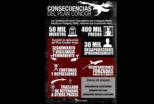 Plan Cóndor: 5 datos para entender la operación militar que condenó a Morales Bermúdez